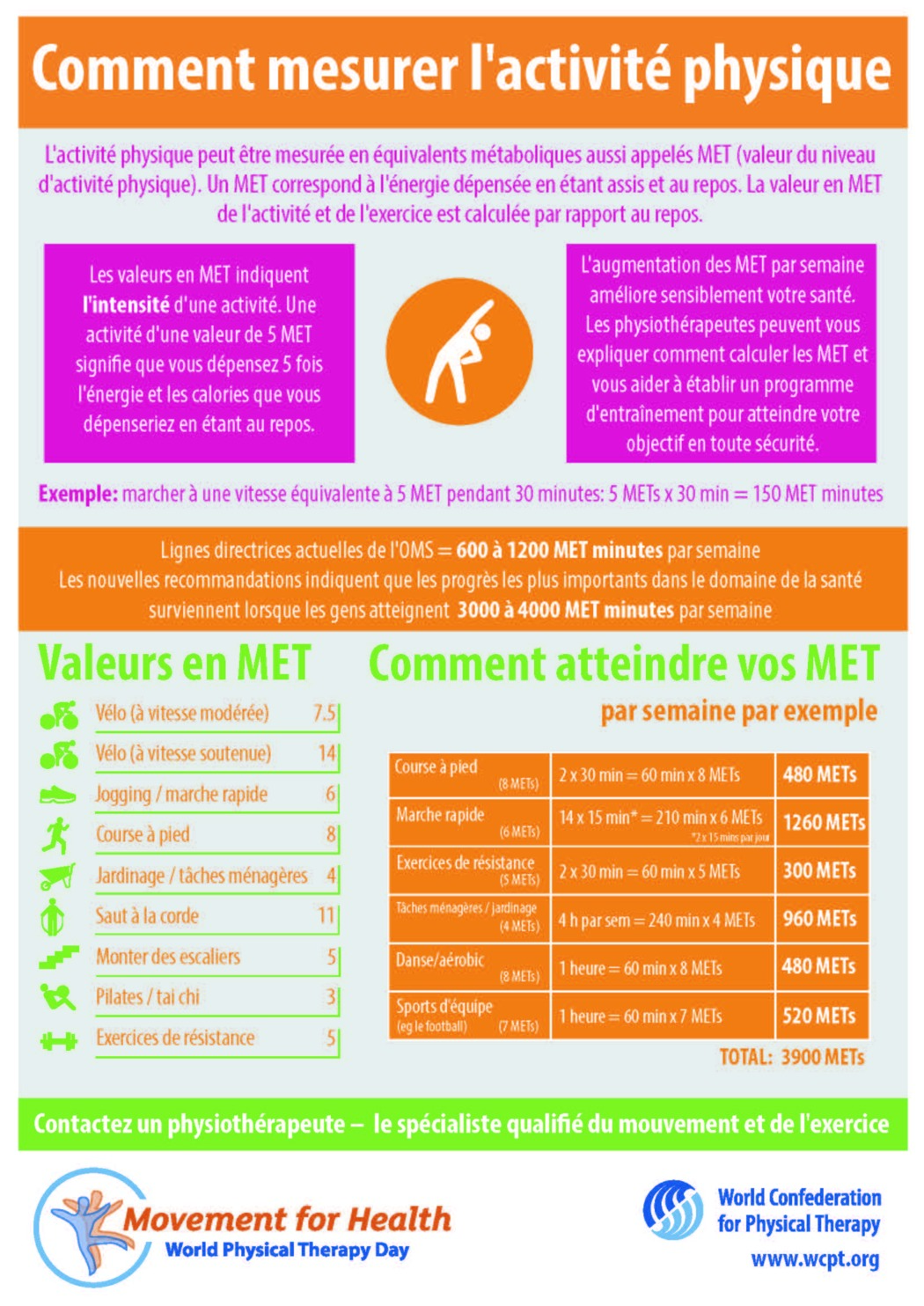 MeasuringPhysicalActivity_infographic_A4_FINAL_French.jpg