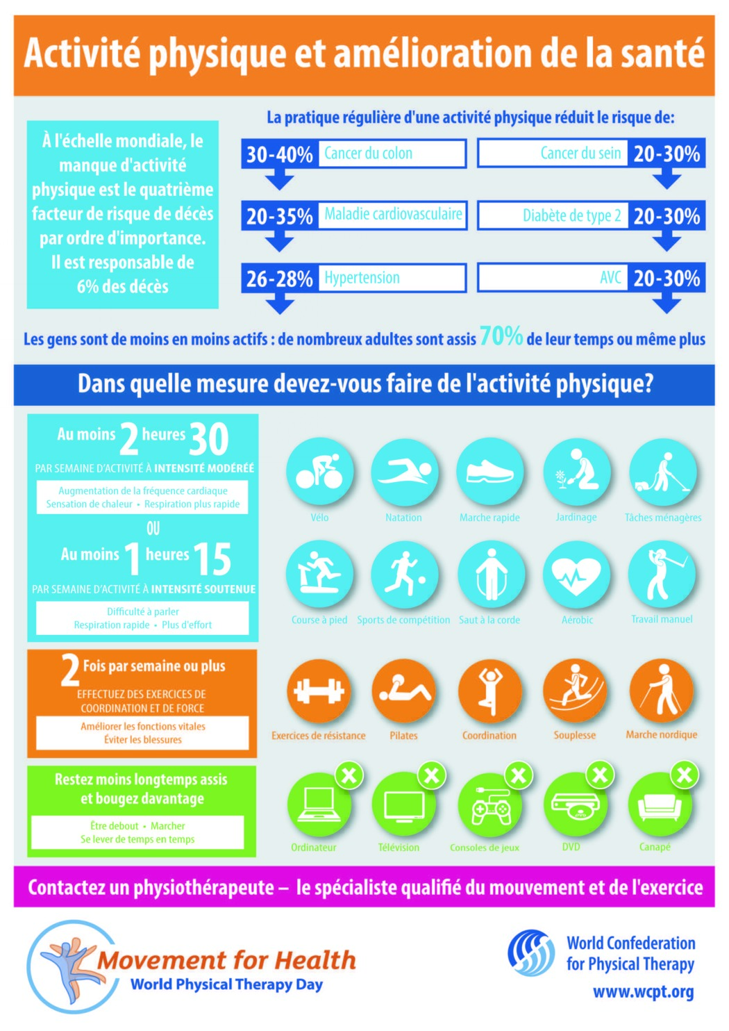 PhysicalActivityAndImprovingHealth_infographic_A4_FINAL_French.jpg